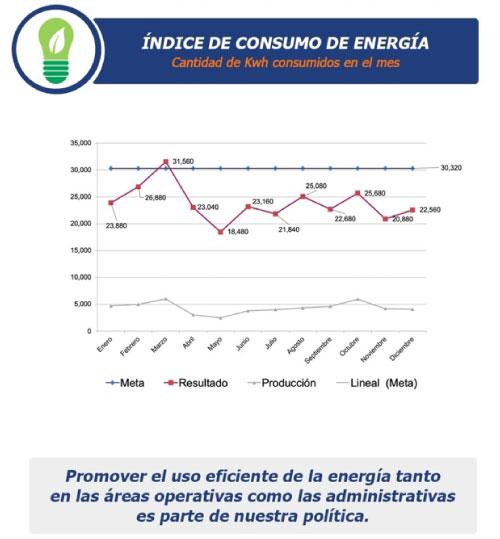 Sostenibilidad 5