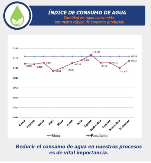 Sostenibilidad 6