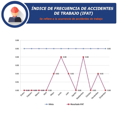 Sostenibilidad 7