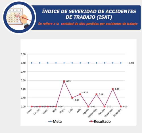 Sostenibilidad 8